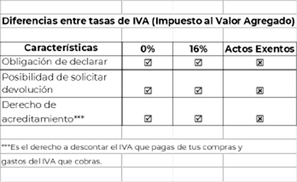 tabla