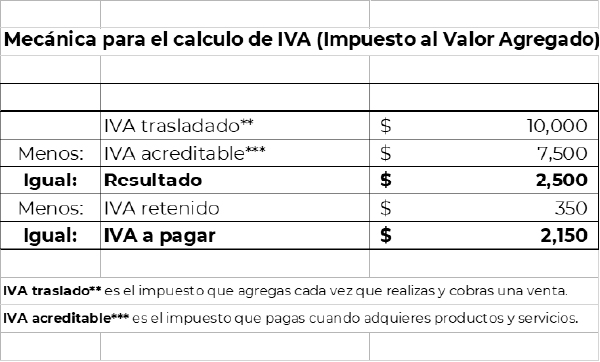 tabla